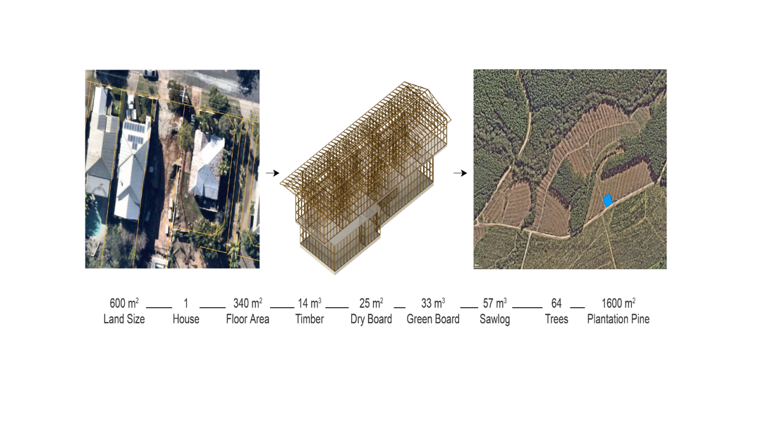 An open-data framework for forest-to-building value chain mapping