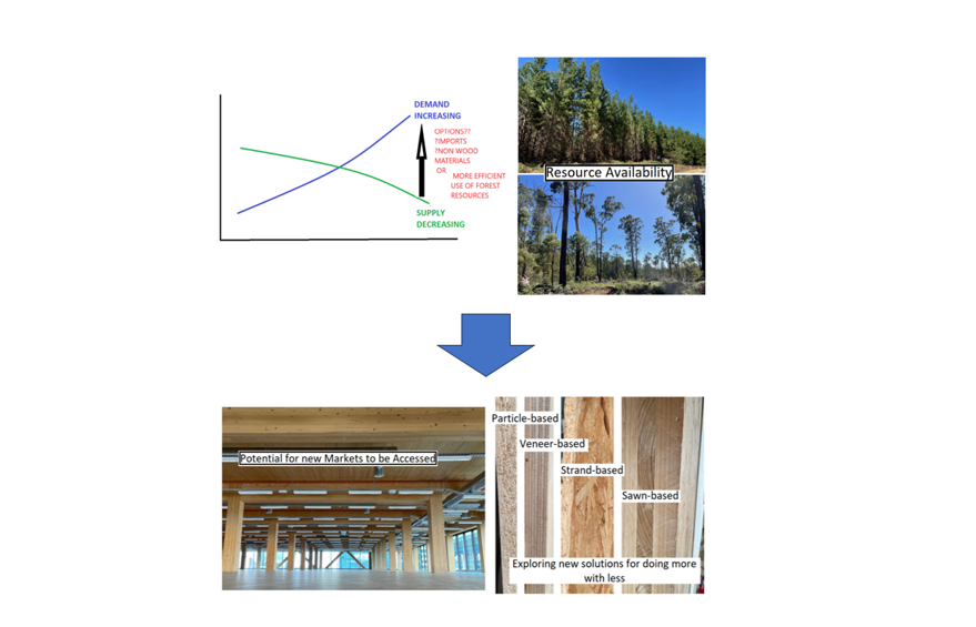 EWPs to maximise Australian wood fibre recovery and utilisation