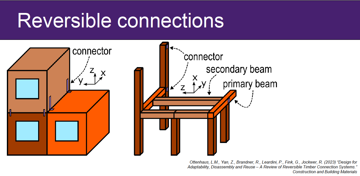 RAW Modular (South Africa) Initiative – Delivering Hands-On Timber Education, Community Engagement, and Circular Construction Innovation